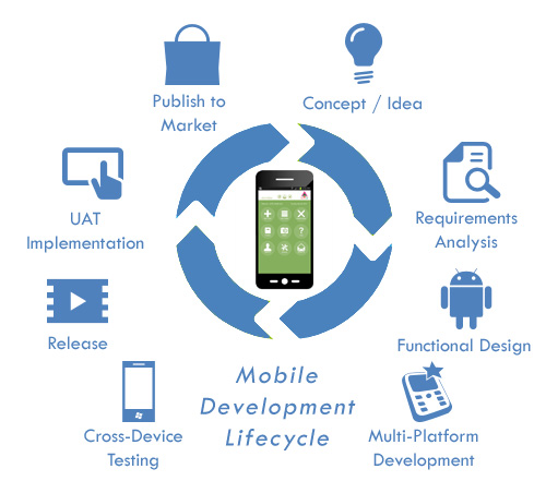 mobile