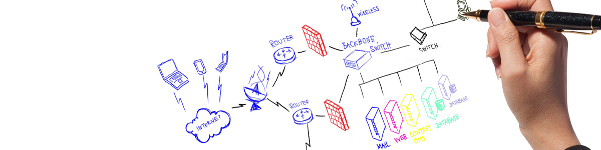 Firewall Implementation in Hyderabad, Telangana, India